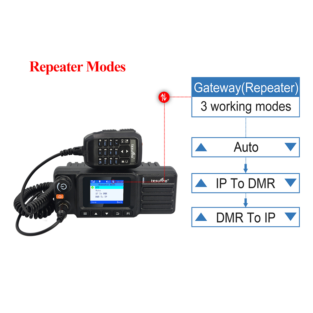 TM-990DD APRS DMR Car Radio Transceivers Network_More  Products_Product_Tesunho Electronics Co., Ltd